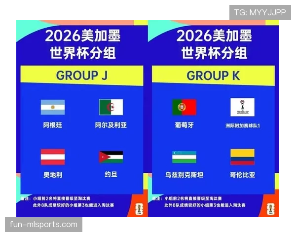 2026世界杯48强赛制规则详解 小组前两名如何晋级32强