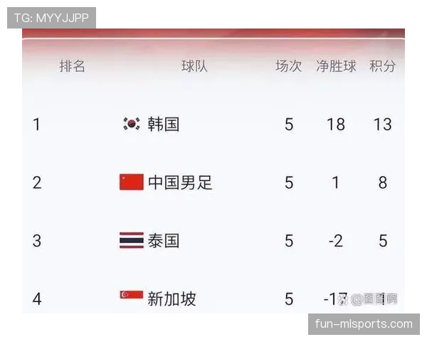 南非冲击2026美加墨世界杯:出线前景与晋级之路分析 南非冲击2026美加墨世界杯:出线前景与晋级之路分析